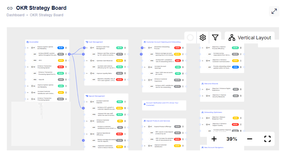 OKR Strategy Board